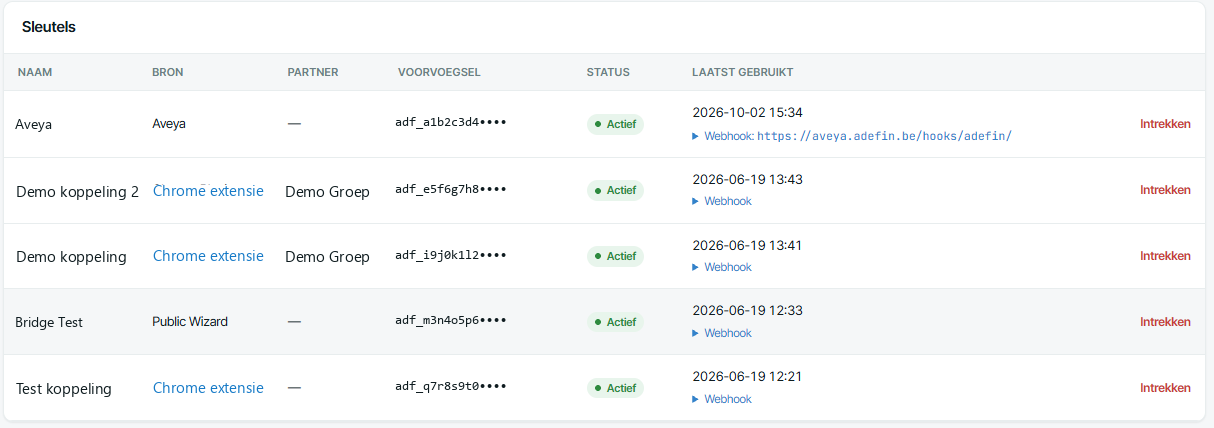List of API keys per channel, with partner, status and last use.